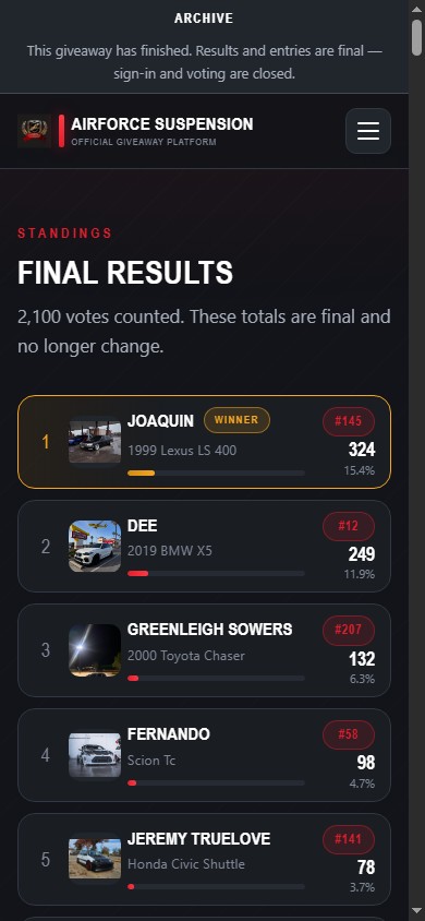 Mobile Archived leaderboard with final entrant standings